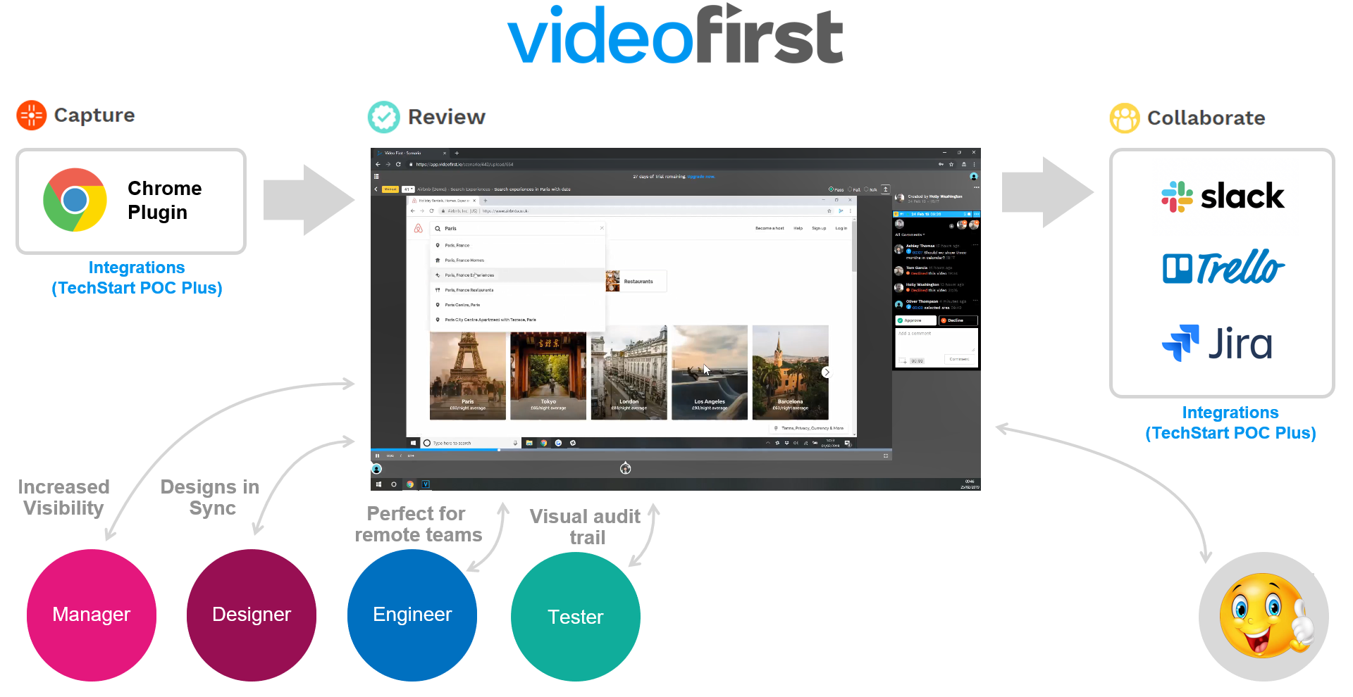 Video first the solution